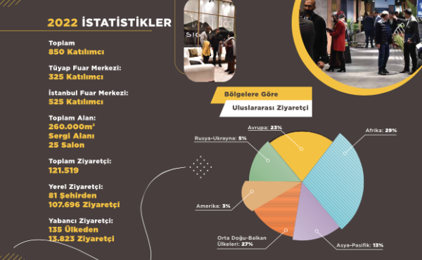 iiff-2022-istatistikler